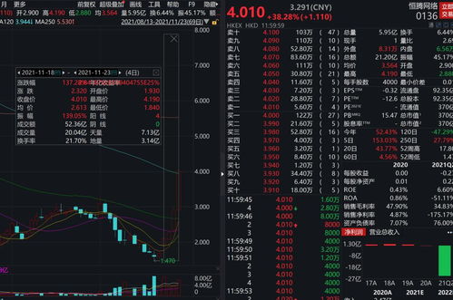 鋼鐵煤炭大爆發(fā) 突傳重磅消息,一板塊狂拉暴漲,最猛飆30 許家印 哭了 ,恒大剛清倉,這只股5天
